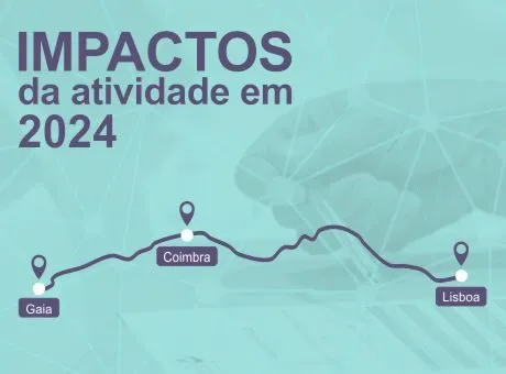 Impactos da atividade em 2024